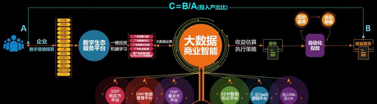 上海seo优化推广如何做？上海seo优化推广的效果如何？