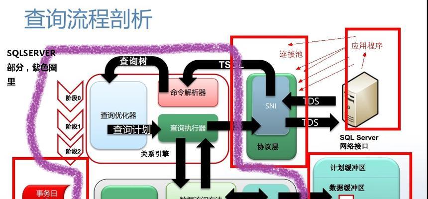 小程序网站制作流程是什么？需要哪些步骤？