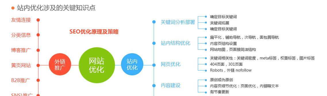 潍坊seo实战培训有哪些？如何快速提升网站排名？
