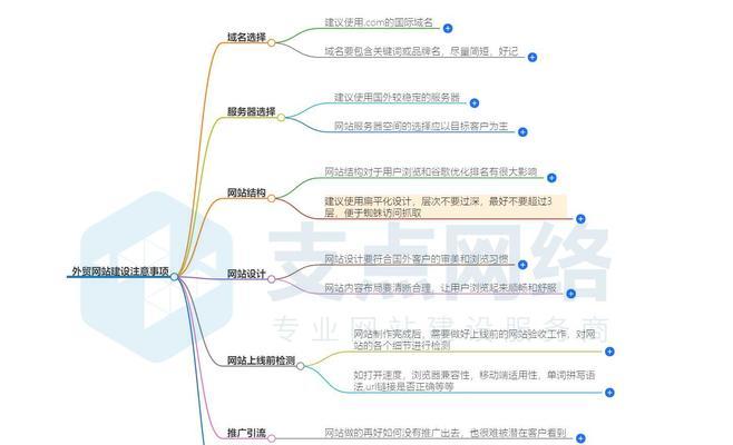 网站建设设计应该注意哪些要点？