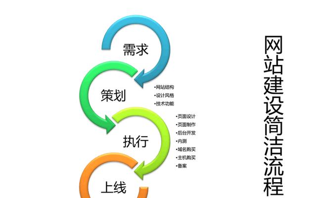 网站建设设计应该注意哪些要点？