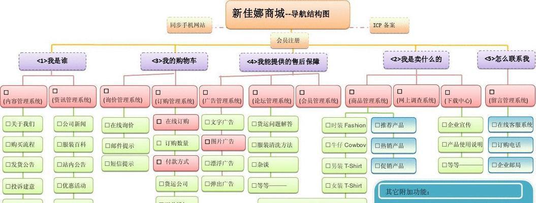 网站建设专业的标准是什么？