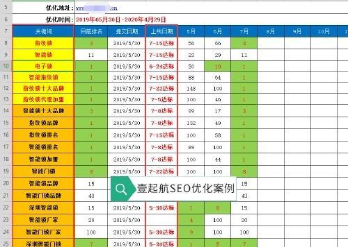 深圳网站开发中SEO优化的常见问题有哪些？