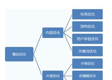 如何优化包装设计网站的SEO？