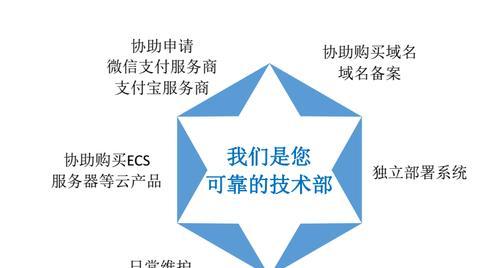 苏州网站设计的市场行情如何？如何选择本地服务商？