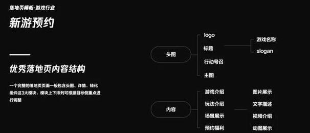 如何制作高端网站？