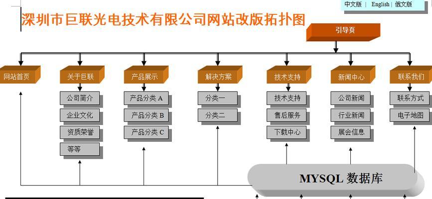 深圳建设网站需要多长时间？