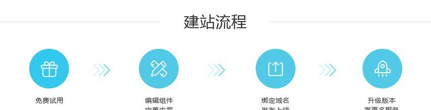 建网站专业服务与自助建站有何区别？
