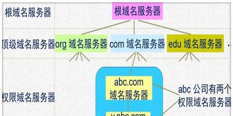 seo网站排名优化快速排的方法是什么？