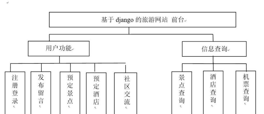 毕业设计网站有哪些？如何选择合适的毕业设计网站？