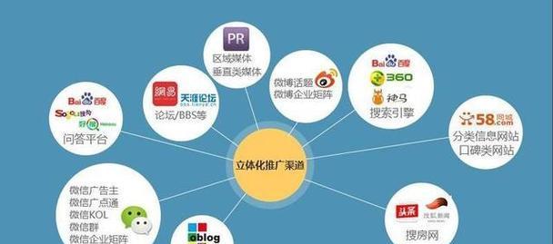 网络推广网站有哪些有效的方法？如何衡量推广效果？