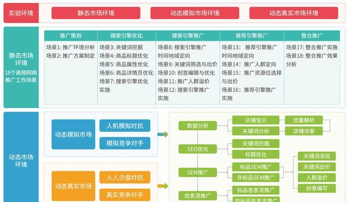 网络推广网站有哪些有效的方法？如何衡量推广效果？