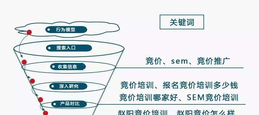 网站推广有哪些有效方法？如何衡量推广效果？