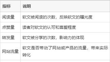 网站推广有哪些有效方法？如何衡量推广效果？