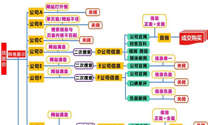 排名SEO优化平台有哪些？