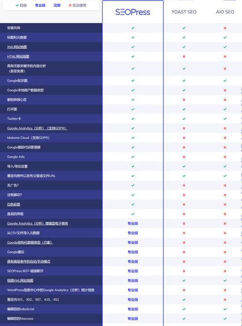 快速排名SEO工具如何使用？