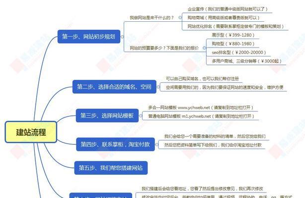 网站建设中遇到问题怎么办？