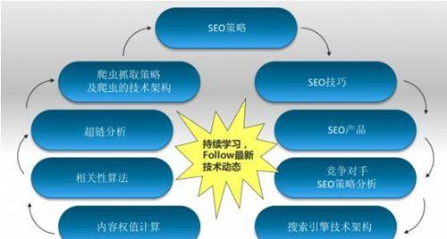 摄影素材网站如何通过SEO吸引目标客户？