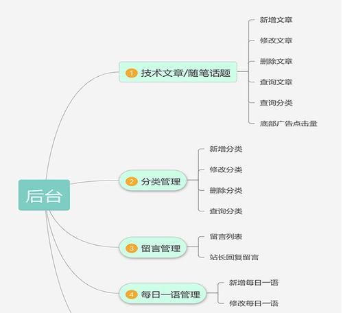 个人做网站如何进行内容营销？