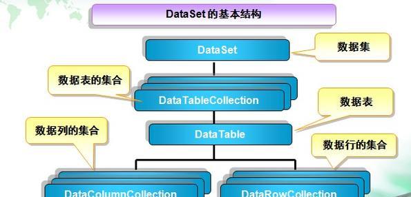 网站建设过程中如何实施有效的SEO优化？