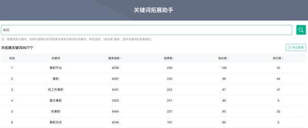 关键词策略如何制定？如何通过关键词策略提高网站排名？