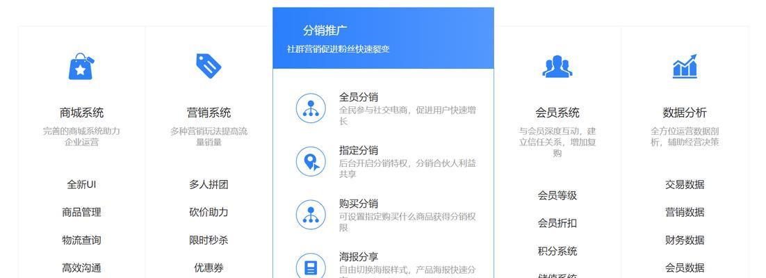 网页设计制作网站如何选择模板？如何保证用户体验？
