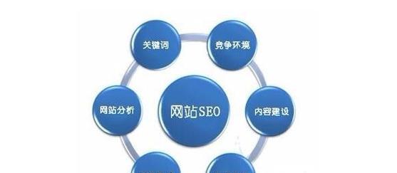 seo优化系统如何选择？