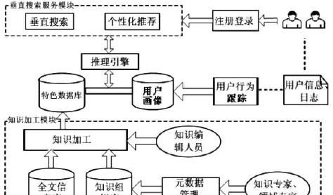 搜索引擎的工作原理是什么？如何优化？