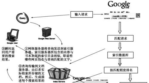 搜索引擎的工作原理是什么？如何优化？