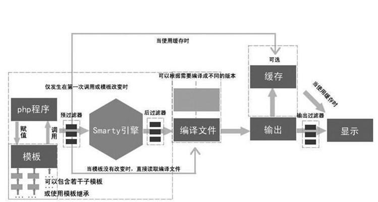 搜索引擎的工作原理是什么？如何优化？