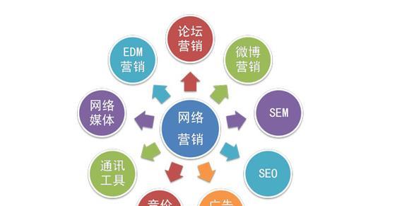如何进行seo排名培训？seo排名培训的内容有哪些？