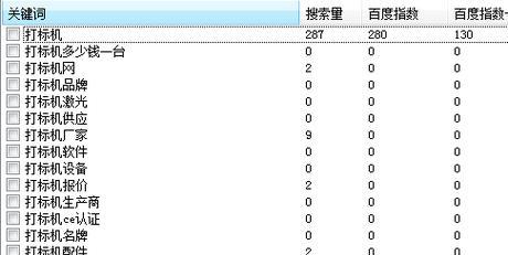 如何进行seo排名培训？seo排名培训的内容有哪些？