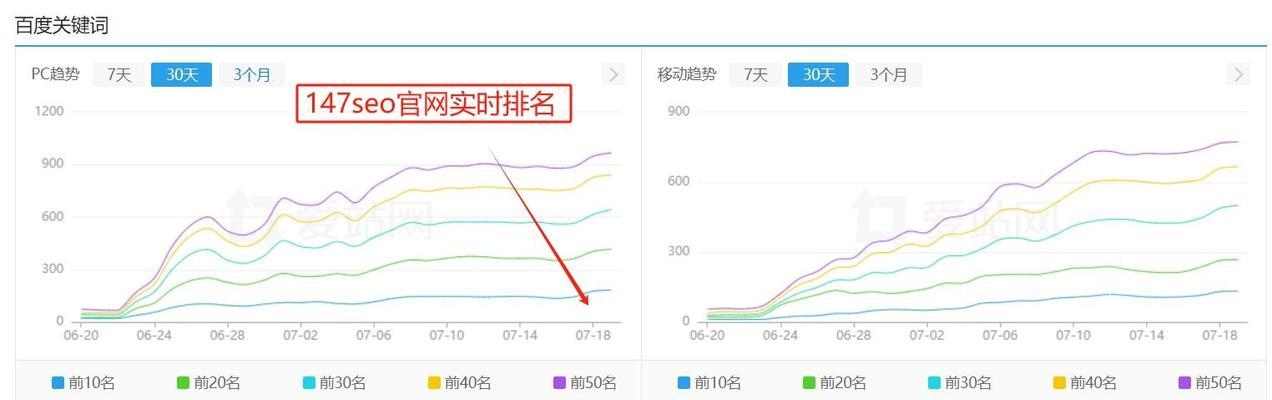 百度seo关键词是什么？如何优化以提高排名？