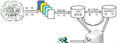 SEO优化系统的工作原理是什么？