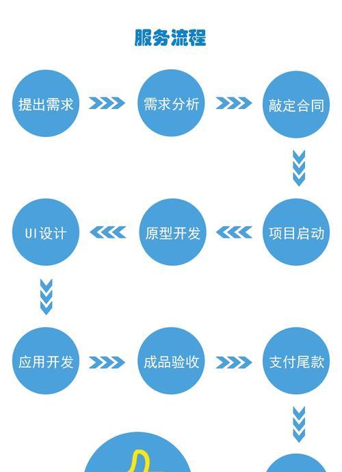 小程序网站建设的难点在哪里？如何解决？