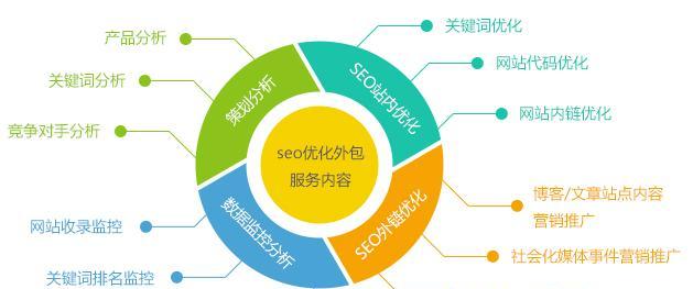 SEO关键词优化软件如何使用？