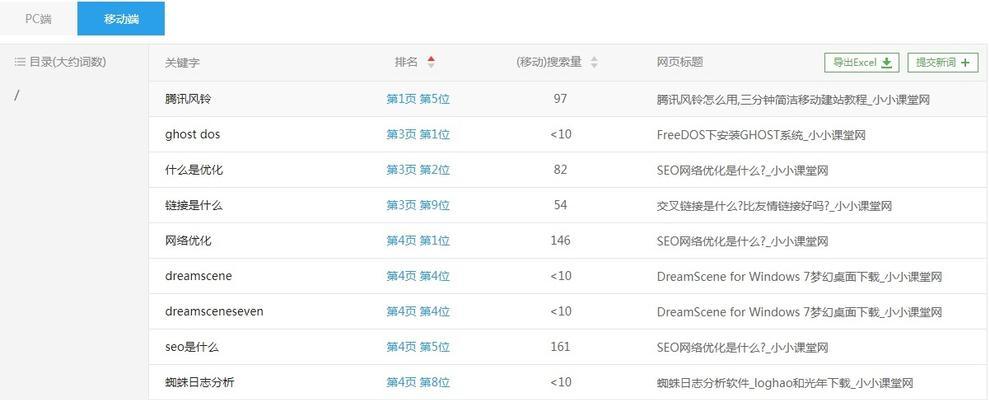 沈阳seo优化需要多少钱？如何评估服务效果？