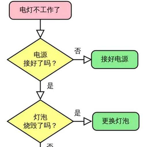 自贡网站制作需要多少钱？制作流程是怎样的？