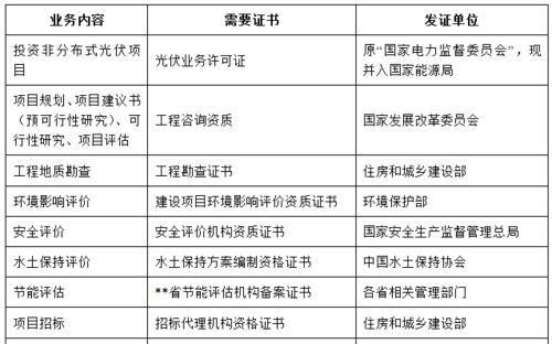 承接网站建设需要哪些资质？