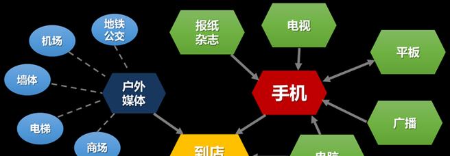 手机关键词优化有哪些策略？