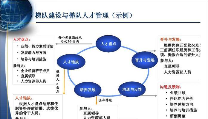 企业网站模板如何选择？哪些因素需要考虑？