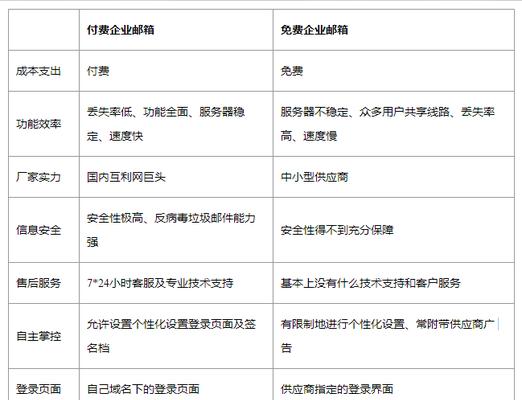 seo培训课程应该包含哪些内容？如何选择好的培训机构？