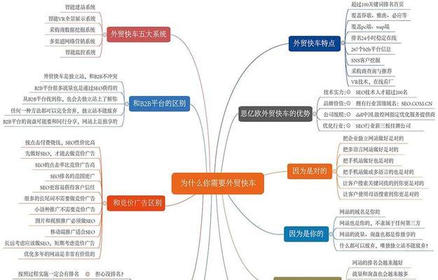 深圳网站建设公司如何提供专业的SEO服务？