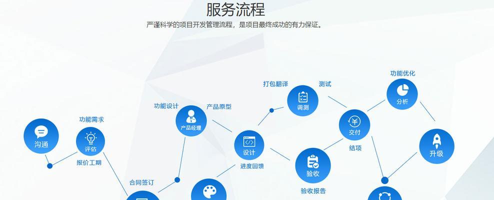 深圳网站制作的流程是什么？