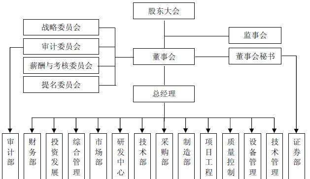 成都网站设计公司如何选择？设计流程和常见问题有哪些？
