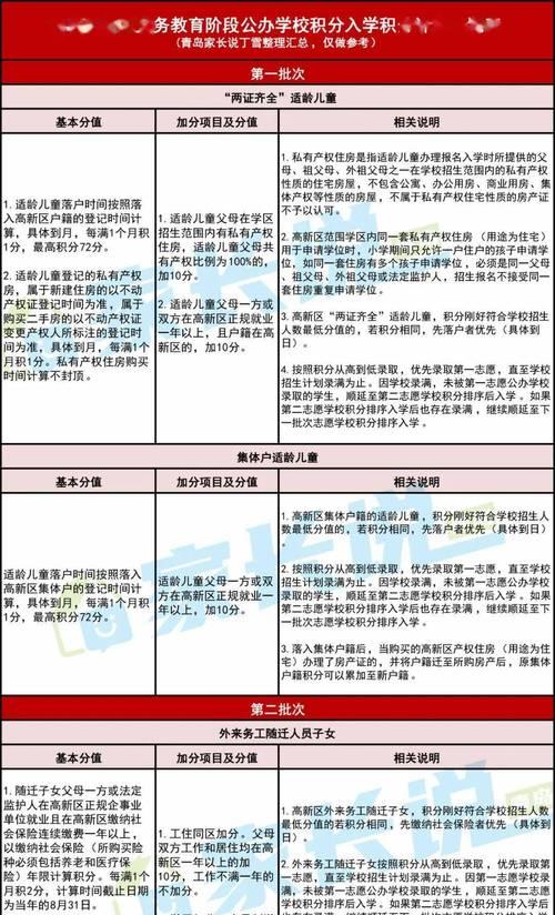 青岛网站制作流程是怎样的？常见问题有哪些？