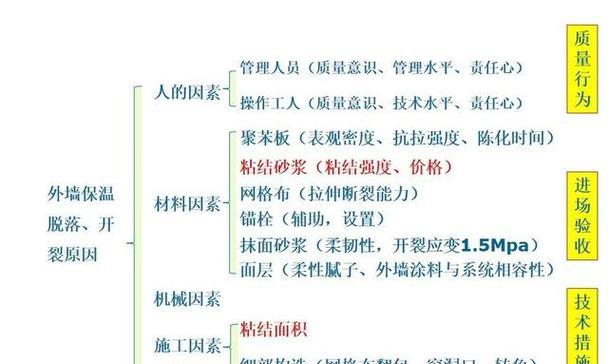 青岛网站制作流程是怎样的？常见问题有哪些？