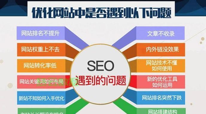 seo排名优化系统如何选择？有哪些推荐？
