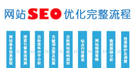 如何正确使用TAG标签以优化SEO效果？常见误区有哪些？