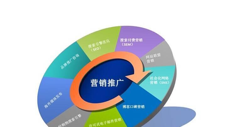 如何对网站添加高质量反链？有效策略有哪些？